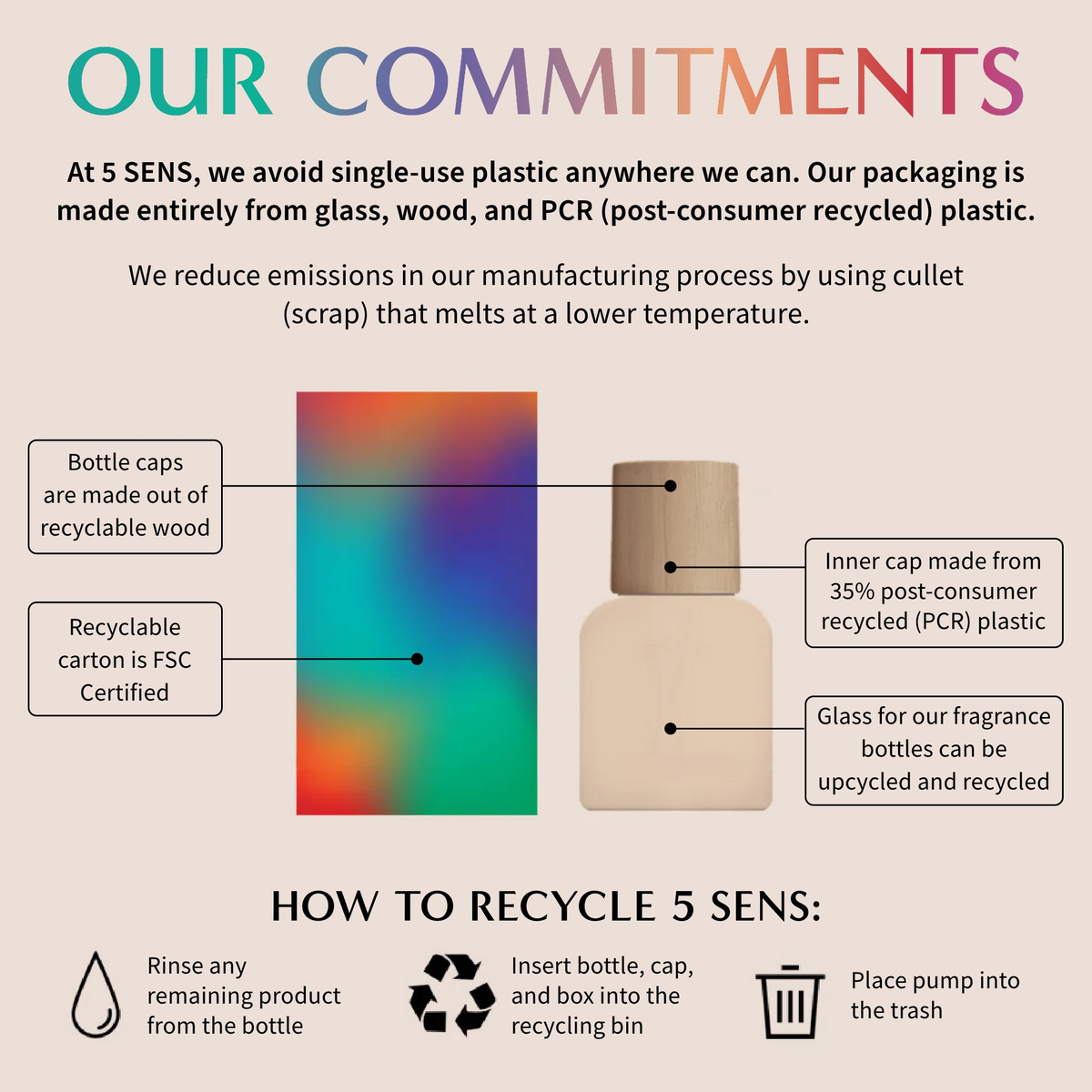 5 SENS sustainability commitments: glass, wood and PCR plastic packaging, and how to recycle